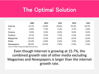 Even though Internet is growing at 15.7%, the
combined growth rate of other media excluding
Magazines and Newspapers is la...
