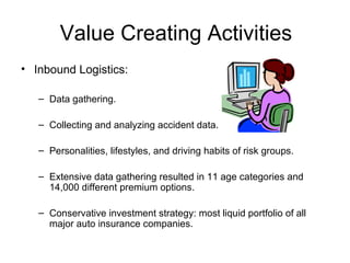 Value Creating Activities <ul><li>Inbound Logistics: </li></ul><ul><ul><li>Data gathering. </li></ul></ul><ul><ul><li>Coll...
