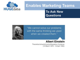 Enables Marketing Teams 
To Ask New 
Questions 
 