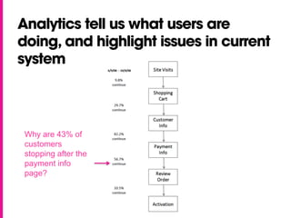 Analytics tell us what users are
doing, and highlight issues in current
system




 Why are 43% of
 customers
 stopping after the
 payment info
 page?
 