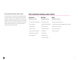 10
Each workstream develops unique content.
Each workstream in the framework produces different types
of content. Evergreen content includes product and service
descriptions, legal terms and conditions, and content for new
categories or audiences. Monthly content is more campaign-
focused, tied to product launches, PR initiatives or long-form
stories and social media responses.
Quarterly.
Evergreen content
• Product/service descriptions
• New categories
• New audiences
• “About” content
• Copy book and style guide
• Legal terms & conditions
• Brand guidelines
Daily.
Ephemeral content
• Topical, time-sensitive stories
• Social media responses integrated across channels
• Reposts from 3rd
parties
• Crisis communication
• Op-Eds, columns
Monthly.
Campaign content
• Planned promotions
• Seasonal/holiday content
• Product launches
• 3rd
party syndication
• PR initiatives
• Annual report
• Partner launches
• Long-form features
Each workstream develops unique content:
 