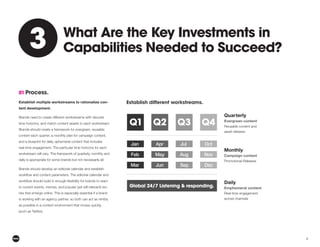 8
What Are the Key Investments in
Capabilities Needed to Succeed?
Establish different workstreams.
3
3
01 Process.
Establish multiple workstreams to rationalize con-
tent development.
Brands need to create different workstreams with discrete
time horizons, and match content assets to each workstream.
Brands should create a framework for evergreen, reusable
content each quarter, a monthly plan for campaign content,
and a blueprint for daily, ephemeral content that includes
real-time engagement. The particular time horizons for each
workstream will vary. This framework of quarterly, monthly and
daily is appropriate for some brands but not necessarily all.
Brands should develop an editorial calendar and establish
to current events, memes, and popular (yet still relevant) sto-
ries that emerge online. This is especially essential if a brand
is working with an agency partner, so both can act as nimbly
as possible in a content environment that moves quickly
(such as Twitter).
Quarterly
Evergreen content
Reusable content and
asset releases
Monthly
Campaign content
Promotional Releases
Daily
Emphemeral content
Real-time engagement
across channels
 