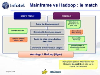 Mainframe vs Hadoop : le match
11 juin 2014
MainFrame Hadoop
Coûts de développement
Utilisation du
générateur d e
clés Jav...