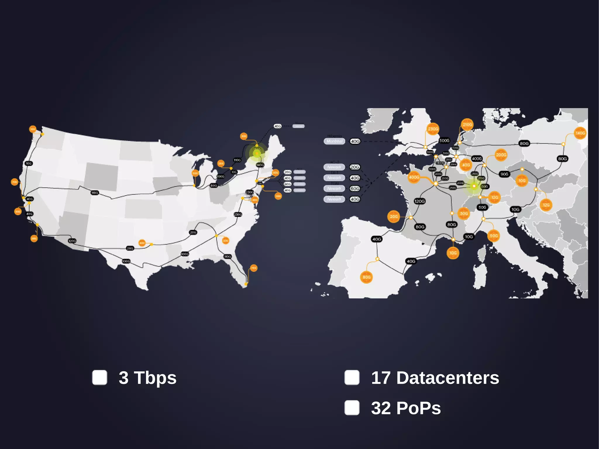 3 Tbps 17 Datacenters 
32 PoPs 
 
