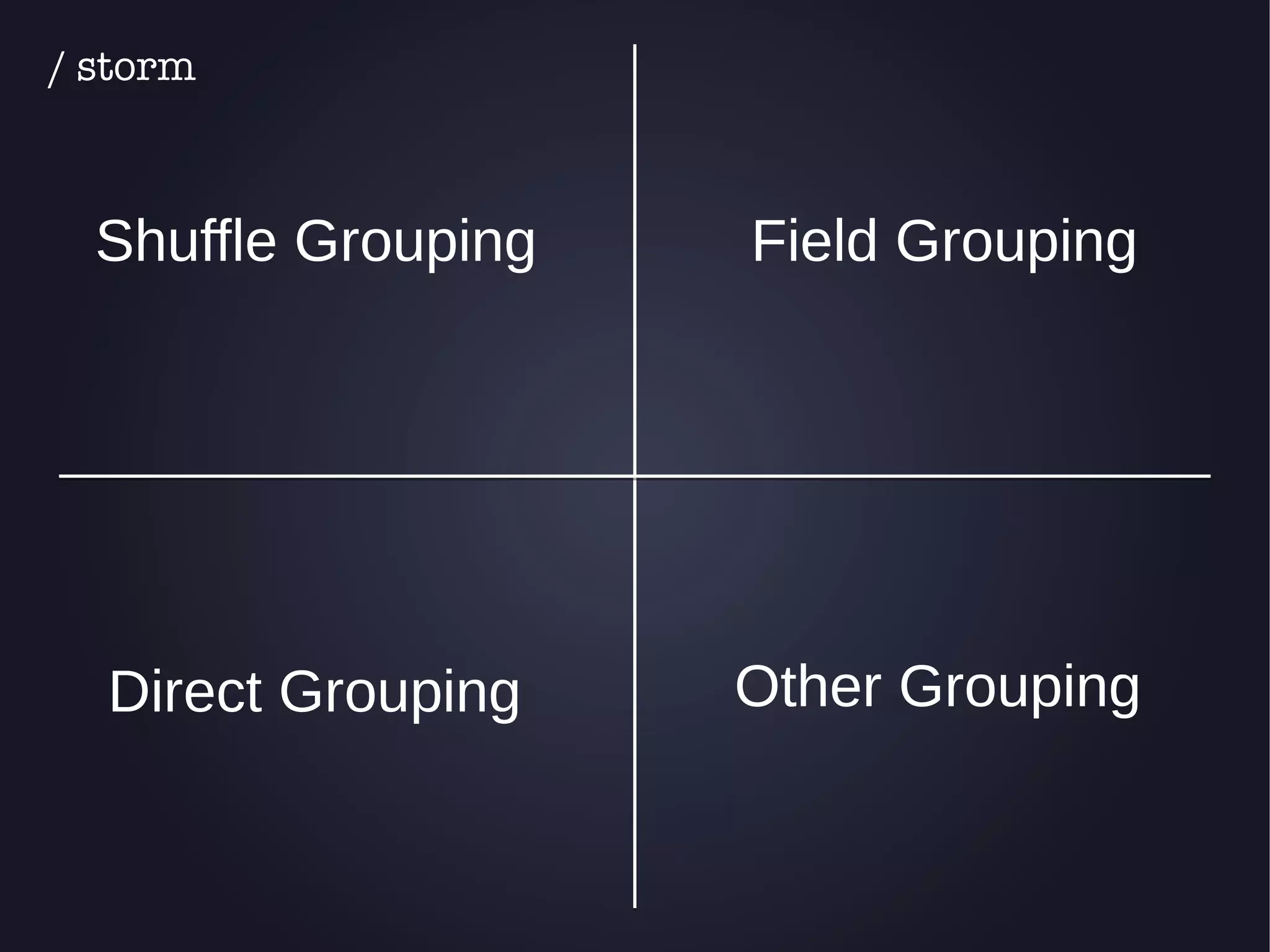 / storm 
Shuffle Grouping Field Grouping 
Direct Grouping Other Grouping 
 