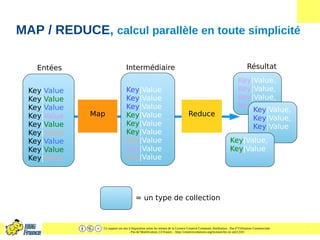 Ce support est mis à disposition selon les termes de la Licence Creative Commons Attribution - Pas d’Utilisation Commerciale
- Pas de Modification 2.0 France. - http://creativecommons.org/licenses/by-nc-nd/2.0/fr/
MAP / REDUCE, calcul parallèle en toute simplicité
Map Reduce
Key|Value
Key|Value
Key|Value
Key|Value
Key|Value
Key|Value
Key|Value
Key|Value
Key|Value
Entées
Key|Value
Key|Value
Key|Value
Key|Value
Key|Value
Key|Value
Key|Value
Key|Value
Key|Value
Intermédiaire
Key|Value,
Key|Value,
Key|Value,
Key|Value
Résultat
= un type de collection
Key|Value,
Key|Value,
Key|Value
Key|Value,
Key|Value
 