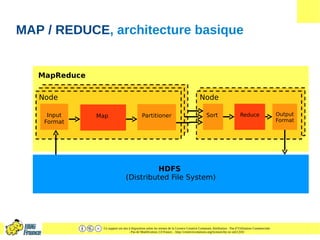 Ce support est mis à disposition selon les termes de la Licence Creative Commons Attribution - Pas d’Utilisation Commerciale
- Pas de Modification 2.0 France. - http://creativecommons.org/licenses/by-nc-nd/2.0/fr/
MAP / REDUCE, architecture basique
Input
Format
Map Sort Reduce Output
Format
Node Node
Partitioner
MapReduce
HDFS
(Distributed File System)
 