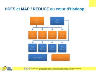 Ce support est mis à disposition selon les termes de la Licence Creative Commons Attribution - Pas d’Utilisation Commerciale
- Pas de Modification 2.0 France. - http://creativecommons.org/licenses/by-nc-nd/2.0/fr/
HDFS et MAP / REDUCE au cœur d'Hadoop
 