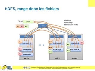 Ce support est mis à disposition selon les termes de la Licence Creative Commons Attribution - Pas d’Utilisation Commerciale
- Pas de Modification 2.0 France. - http://creativecommons.org/licenses/by-nc-nd/2.0/fr/
HDFS, range donc les fichiers
 
