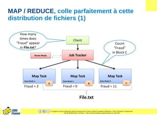 Ce support est mis à disposition selon les termes de la Licence Creative Commons Attribution - Pas d’Utilisation Commerciale
- Pas de Modification 2.0 France. - http://creativecommons.org/licenses/by-nc-nd/2.0/fr/
MAP / REDUCE, colle parfaitement à cette
distribution de fichiers (1)
 