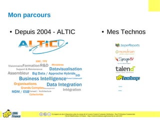 Ce support est mis à disposition selon les termes de la Licence Creative Commons Attribution - Pas d’Utilisation Commerciale
- Pas de Modification 2.0 France. - http://creativecommons.org/licenses/by-nc-nd/2.0/fr/
Mon parcours
● Depuis 2004 - ALTIC ● Mes Technos
…
...
 