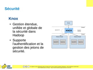 Ce support est mis à disposition selon les termes de la Licence Creative Commons Attribution - Pas d’Utilisation Commerciale
- Pas de Modification 2.0 France. - http://creativecommons.org/licenses/by-nc-nd/2.0/fr/
Sécurité
Knox
● Gestion étendue,
unifiée et globale de
la sécurité dans
Hadoop
● Supporte
l'authentification et la
gestion des jetons de
sécurité.
KNOX
 