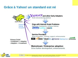 Ce support est mis à disposition selon les termes de la Licence Creative Commons Attribution - Pas d’Utilisation Commerciale
- Pas de Modification 2.0 France. - http://creativecommons.org/licenses/by-nc-nd/2.0/fr/
Grâce à Yahoo! un standard est né
 