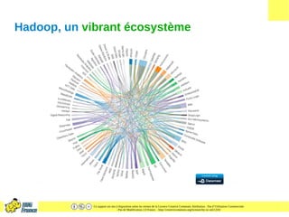 Ce support est mis à disposition selon les termes de la Licence Creative Commons Attribution - Pas d’Utilisation Commerciale
- Pas de Modification 2.0 France. - http://creativecommons.org/licenses/by-nc-nd/2.0/fr/
Hadoop, un vibrant écosystème
 