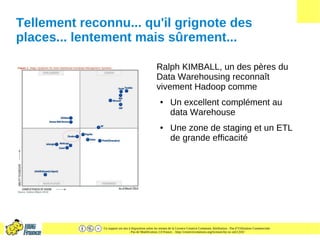 Ce support est mis à disposition selon les termes de la Licence Creative Commons Attribution - Pas d’Utilisation Commerciale
- Pas de Modification 2.0 France. - http://creativecommons.org/licenses/by-nc-nd/2.0/fr/
Tellement reconnu... qu'il grignote des
places... lentement mais sûrement...
Ralph KIMBALL, un des pères du
Data Warehousing reconnaît
vivement Hadoop comme
● Un excellent complément au
data Warehouse
● Une zone de staging et un ETL
de grande efficacité
 