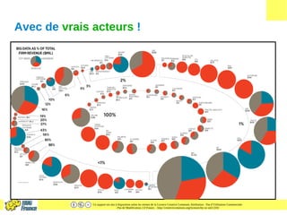Ce support est mis à disposition selon les termes de la Licence Creative Commons Attribution - Pas d’Utilisation Commerciale
- Pas de Modification 2.0 France. - http://creativecommons.org/licenses/by-nc-nd/2.0/fr/
Avec de vrais acteurs !
 