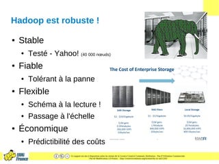 Ce support est mis à disposition selon les termes de la Licence Creative Commons Attribution - Pas d’Utilisation Commerciale
- Pas de Modification 2.0 France. - http://creativecommons.org/licenses/by-nc-nd/2.0/fr/
Hadoop est robuste !
● Stable
● Testé - Yahoo! (40 000 nœuds)
● Fiable
● Tolérant à la panne
● Flexible
● Schéma à la lecture !
● Passage à l'échelle
● Économique
● Prédictibilité des coûts
 
