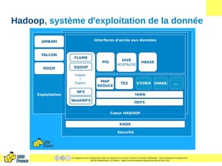 Ce support est mis à disposition selon les termes de la Licence Creative Commons Attribution - Pas d’Utilisation Commerciale
- Pas de Modification 2.0 France. - http://creativecommons.org/licenses/by-nc-nd/2.0/fr/
Hadoop, système d'exploitation de la donnée
 