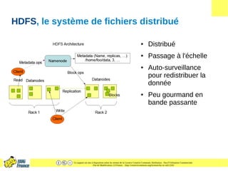 Ce support est mis à disposition selon les termes de la Licence Creative Commons Attribution - Pas d’Utilisation Commerciale
- Pas de Modification 2.0 France. - http://creativecommons.org/licenses/by-nc-nd/2.0/fr/
HDFS, le système de fichiers distribué
● Distribué
● Passage à l'échelle
● Auto-surveillance
pour redistribuer la
donnée
● Peu gourmand en
bande passante
 