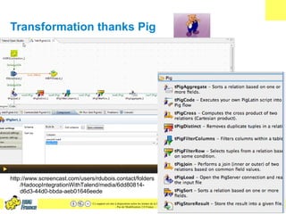 Transformation thanks Pig




http://www.screencast.com/users/rdubois.contact/folders
    /HadoopIntegrationWithTalend/med...