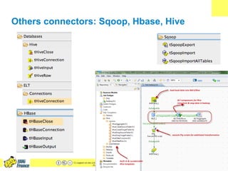 Others connectors: Sqoop, Hbase, Hive




             Ce support est mis à disposition selon les termes de la Licence Cre...