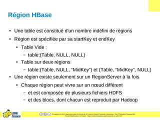 Ce support est mis à disposition selon les termes de la Licence Creative Commons Attribution - Pas d’Utilisation Commerciale
- Pas de Modification 2.0 France. - http://creativecommons.org/licenses/by-nc-nd/2.0/fr/
Région HBase
● Une table est constitué d'un nombre indéfini de régions
● Région est spécifiée par sa startKey et endKey
● Table Vide :
– table:(Table, NULL, NULL)
● Table sur deux régions
– table:(Table, NULL, “MidKey”) et (Table, “MidKey”, NULL)
● Une région existe seulement sur un RegionServer à la fois
● Chaque région peut vivre sur un nœud différent
– et est composée de plusieurs fichiers HDFS
– et des blocs, dont chacun est reproduit par Hadoop
 