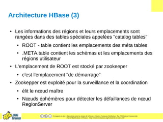 Ce support est mis à disposition selon les termes de la Licence Creative Commons Attribution - Pas d’Utilisation Commerciale
- Pas de Modification 2.0 France. - http://creativecommons.org/licenses/by-nc-nd/2.0/fr/
Architecture HBase (3)
● Les informations des régions et leurs emplacements sont
rangées dans des tables spéciales appelées "catalog tables"
● ROOT - table contient les emplacements des méta tables
● .META.table contient les schémas et les emplacements des
régions utilisateur
● L'emplacement de ROOT est stocké par zookeeper
● c'est l'emplacement "de démarrage"
● Zookepper est exploité pour la surveillance et la coordination
● élit le nœud maître
● Nœuds éphémères pour détecter les défaillances de nœud
RegionServer
 