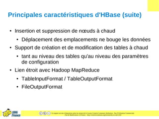 Ce support est mis à disposition selon les termes de la Licence Creative Commons Attribution - Pas d’Utilisation Commerciale
- Pas de Modification 2.0 France. - http://creativecommons.org/licenses/by-nc-nd/2.0/fr/
Principales caractéristiques d'HBase (suite)
● Insertion et suppression de nœuds à chaud
● Déplacement des emplacements ne bouge les données
● Support de création et de modification des tables à chaud
● tant au niveau des tables qu'au niveau des paramètres
de configuration
● Lien étroit avec Hadoop MapReduce
● TableInputFormat / TableOutputFormat
● FileOutputFormat
 