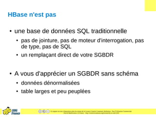 Ce support est mis à disposition selon les termes de la Licence Creative Commons Attribution - Pas d’Utilisation Commerciale
- Pas de Modification 2.0 France. - http://creativecommons.org/licenses/by-nc-nd/2.0/fr/
HBase n'est pas
● une base de données SQL traditionnelle
● pas de jointure, pas de moteur d'interrogation, pas
de type, pas de SQL
● un remplaçant direct de votre SGBDR
● A vous d'apprécier un SGBDR sans schéma
● données dénormalisées
● table larges et peu peuplées
 