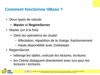 Ce support est mis à disposition selon les termes de la Licence Creative Commons Attribution - Pas d’Utilisation Commerciale
- Pas de Modification 2.0 France. - http://creativecommons.org/licenses/by-nc-nd/2.0/fr/
Comment fonctionne HBase ?
● Deux types de nœuds
● Master et RegionServer
● Master (un à la fois)
● Gère les opérations du cluster
– Affectation, répartition de la charge, fractionnement
– Haute disponibilité avec Zookeeper
● RegionServer
● héberge les tables, exécute les lectures, écritures
● les Clients dialoguent directement avec eux pour les
lectures / écritures
 