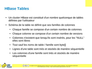 Ce support est mis à disposition selon les termes de la Licence Creative Commons Attribution - Pas d’Utilisation Commerciale
- Pas de Modification 2.0 France. - http://creativecommons.org/licenses/by-nc-nd/2.0/fr/
HBase Tables
● Un cluster HBase est constitué d'un nombre quelconque de tables
définies par l'utilisateur
● Schéma de la table ne définit que ses familles de colonnes
● Chaque famille se compose d'un certain nombre de colonnes
● Chaque colonne se compose d'un certain nombre de versions
● Colonnes n'existent que lorsqu'ils sont insérés, pour les "NULL"
elles sont libres
● Tout sauf les noms de table / famille sont byte[]
● Lignes d'une table sont triés et stockés de manière séquentielle
● Les colonnes d'une famille sont triés et stockés de manière
séquentielle
 