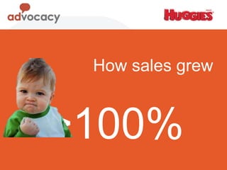 How sales grew
>100%
 