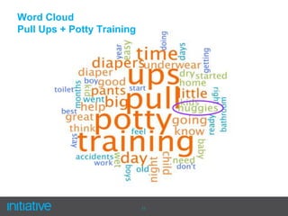 Partnership with Disney for fun, popular designs