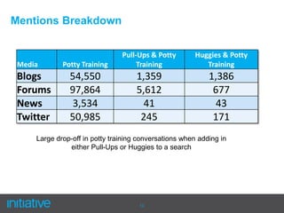  First ever training pants to offer this 