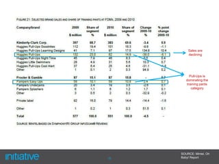  Learning the difference between wet and dry