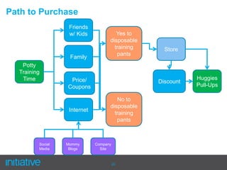 Word CloudPull Ups + Potty Training