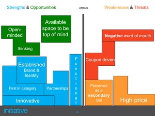 Word CloudHuggies + Potty Training