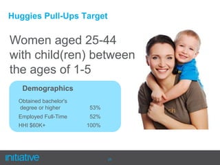 Mentions BreakdownLarge drop-off in potty training conversations when adding in either Pull-Ups or Huggies to a search