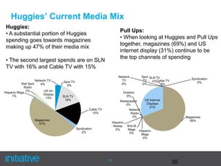  said to be less absorbent and now lacks the elastic waist band 