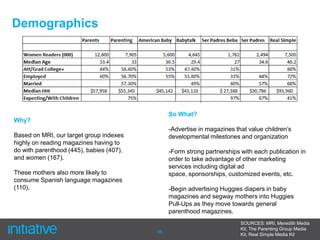 Celebrating 50 years of Pampers