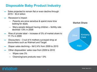 New brand vision with superior leakage technology