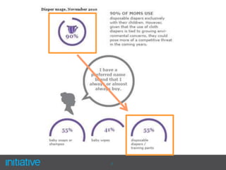 Previous Tagline: “Huggies Makes Happy Babies”