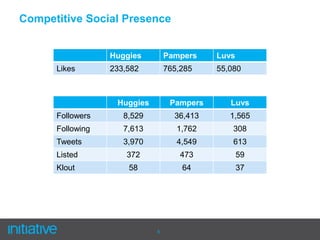 Current Tagline: “Enjoy The Ride”#1 selling disposable diaper in US#2 selling disposable diaper globally3