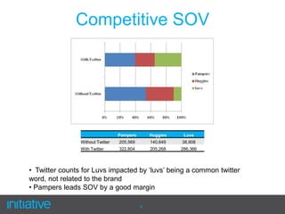 I’m a Big Kid NowHuggies introduced Pull-Ups in 1989