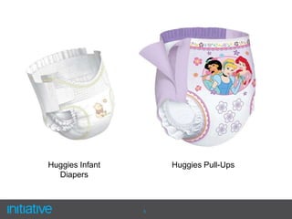 Huggies pull cheap ups 2008