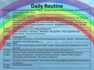 Daily Routine
7:30am    Supervision is provided at 7:30am. Students begin to arrive at school. Breakfast,
          interventions, and recess.
8:00am    Arrival time for teachers.
8:20am    First bell rings. School/class starts. Teachers meet and greet students, who line up by
          the playground fence, and lead them into class. Students enter classroom, turn in
          homework in box on table, put backpacks away, and prepare for class. Teachers take
          attendance on the school’s computer program. All students start as “green” on self-
          management card wall.
8:25am    Salute the flag and say Pledge of Allegiance
8:27am    Open discussion. Hot topics. Reflection. Recognition. Daily objectives and
          expectations. Journals and planners.
8:45am   Language Arts
10:45am  Line leader (nominated student) lines students up for recess. Recess. Line leader lines
         students up to return to class.
11:00am Math
12:00pm Line leader lines students up for lunch. Lunch. Line leader lines students up to return
         to class.
12:45pm Math, Reading Intervention, Physical Education, ELD, and group work.
2:15pm – Review of daily objectives and expectations. Journal entry reflecting on lessons,
2:20pm   learning and questions. Complete homework planner. Update binder. Collect
         belongings and backpacks. Sit ready for dismissal.

2:20pm   Last bell. Dismissal/end day. Supervision is the responsibility of families and guardians
         of students.
2:20pm – Teacher planning time.
3:30pm
 