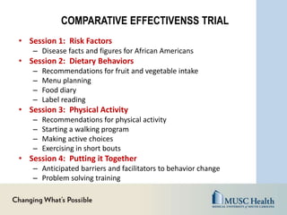 COMPARATIVE EFFECTIVENSS TRIAL
• Session 1: Risk Factors
– Disease facts and figures for African Americans
• Session 2: Dietary Behaviors
– Recommendations for fruit and vegetable intake
– Menu planning
– Food diary
– Label reading
• Session 3: Physical Activity
– Recommendations for physical activity
– Starting a walking program
– Making active choices
– Exercising in short bouts
• Session 4: Putting it Together
– Anticipated barriers and facilitators to behavior change
– Problem solving training
 
