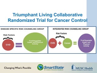 Triumphant Living Collaborative
Randomized Trial for Cancer Control
 