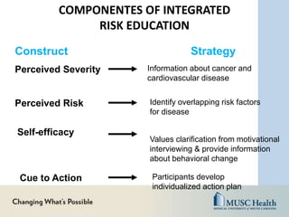 COMPONENTES OF INTEGRATED
RISK EDUCATION
Construct Strategy
Perceived Risk
Perceived Severity
Self-efficacy
Cue to Action
Information about cancer and
cardiovascular disease
Identify overlapping risk factors
for disease
Values clarification from motivational
interviewing & provide information
about behavioral change
Participants develop
individualized action plan
 