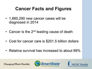 Cancer Facts and Figures
• 1,660,290 new cancer cases will be
diagnosed in 2014
• Cancer is the 2nd leading cause of death
• Cost for cancer care is $201.5 billion dollars
• Relative survival has increased to about 68%
 